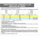 Anclaje Químico Vinilo 300 ml.