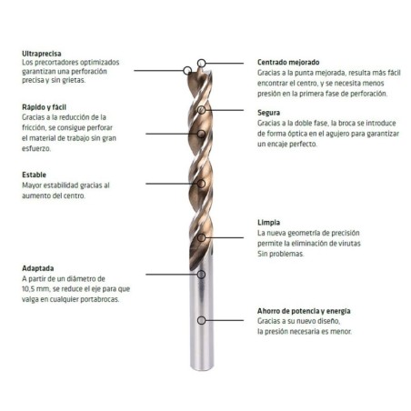 Broca Alpen Madera Timber Twist Ø 8,5 mm. (Blister 1 Unidad)