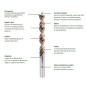 Broca Alpen Madera Larga Timber Twist Ø 10,0 x 250 mm. (Blister 1 Unidad) Broca Alpen Madera Larga Timber Twist Ø 10,0 x 250 mm. (Blister 1 Unidad)