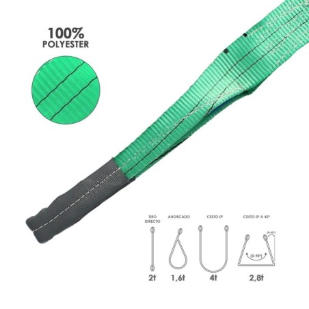 Eslinga Plana Doble Banda 2.000 Kg. Factor Seguridad 7:1, Longitud: 3 Metros Ancho 6 cm. 100% Poliéster. Color Verde